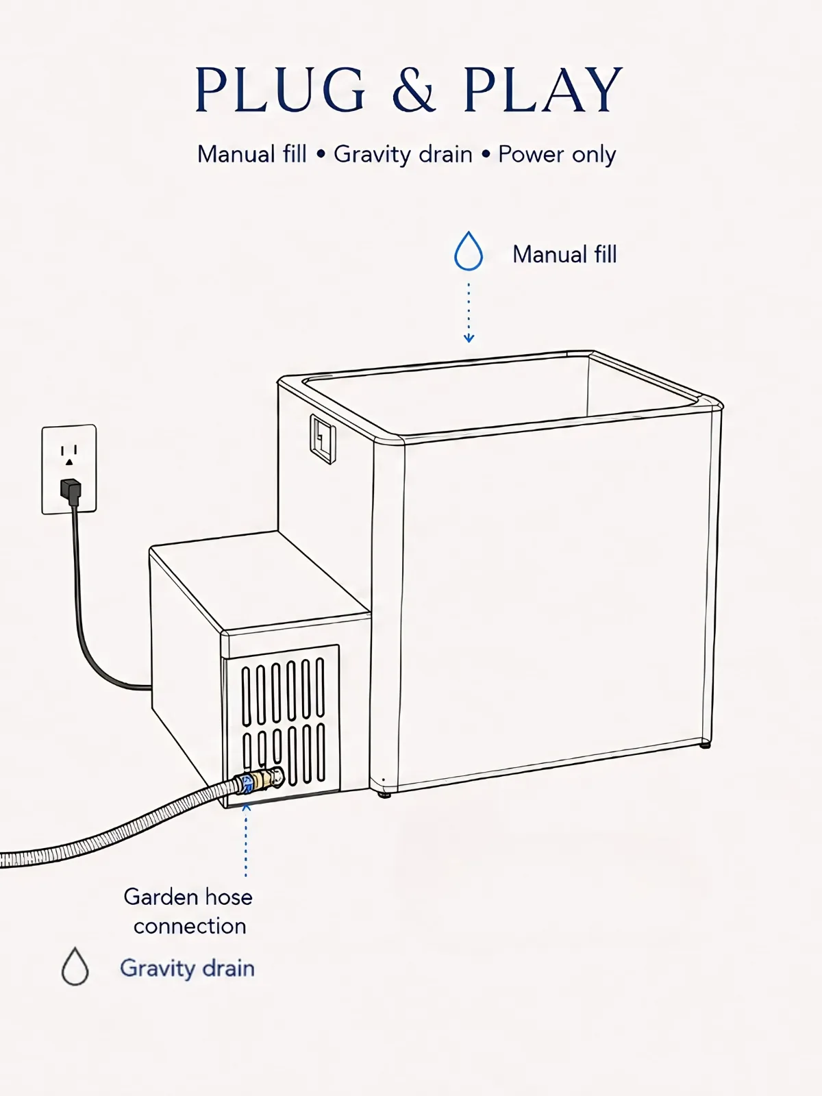 Rocean Box plug and play technical configuration