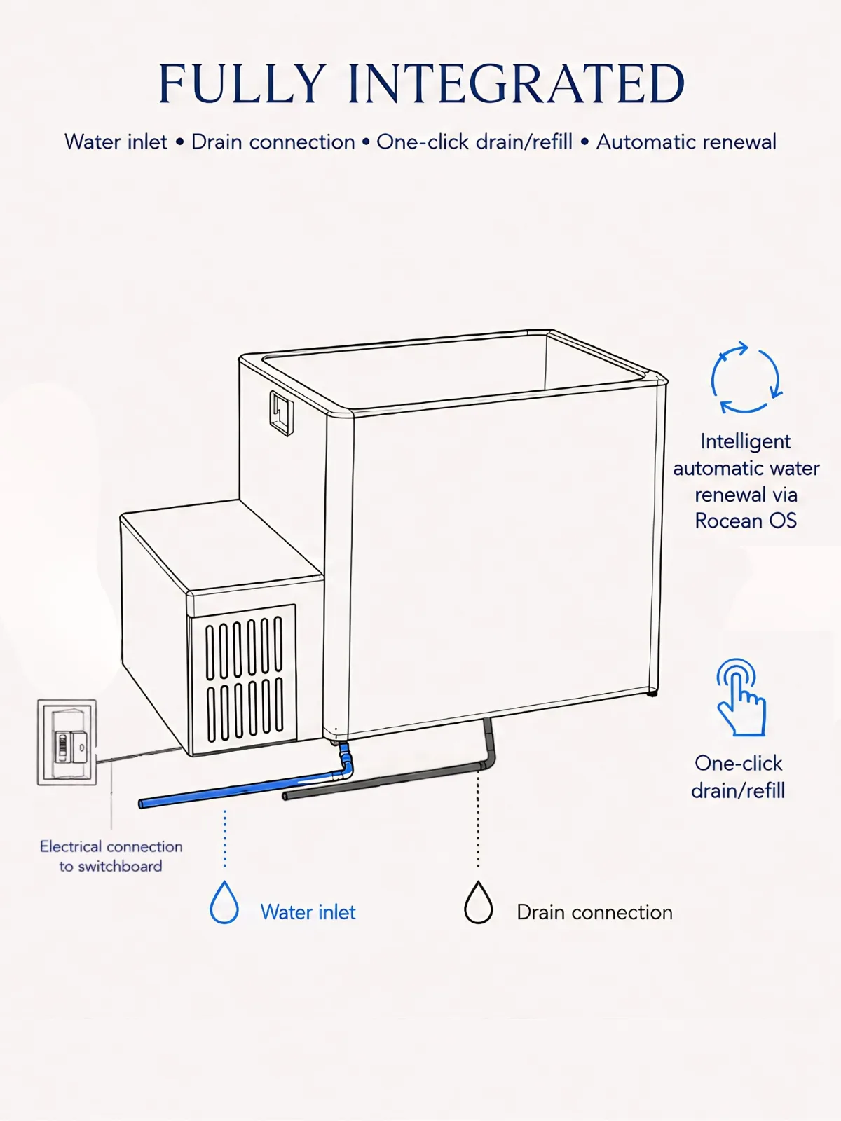 Rocean Box plumbing connected technical configuration